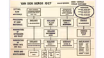 The Van den Bergh organisation
