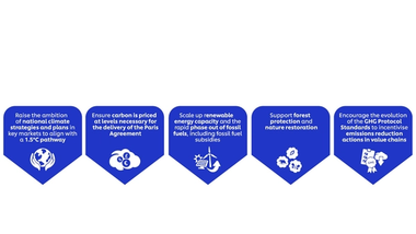 Our wider influence on society